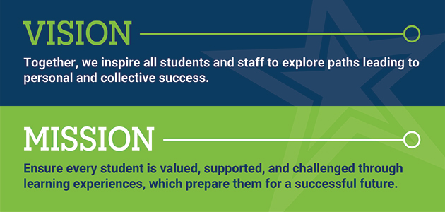 Vision. Together, we inspire all students and staff to explore paths leading to personal and collective success. Mission. Ensure every student is valued, supported, and challenged through learning experiences, which prepare them for a successful future.